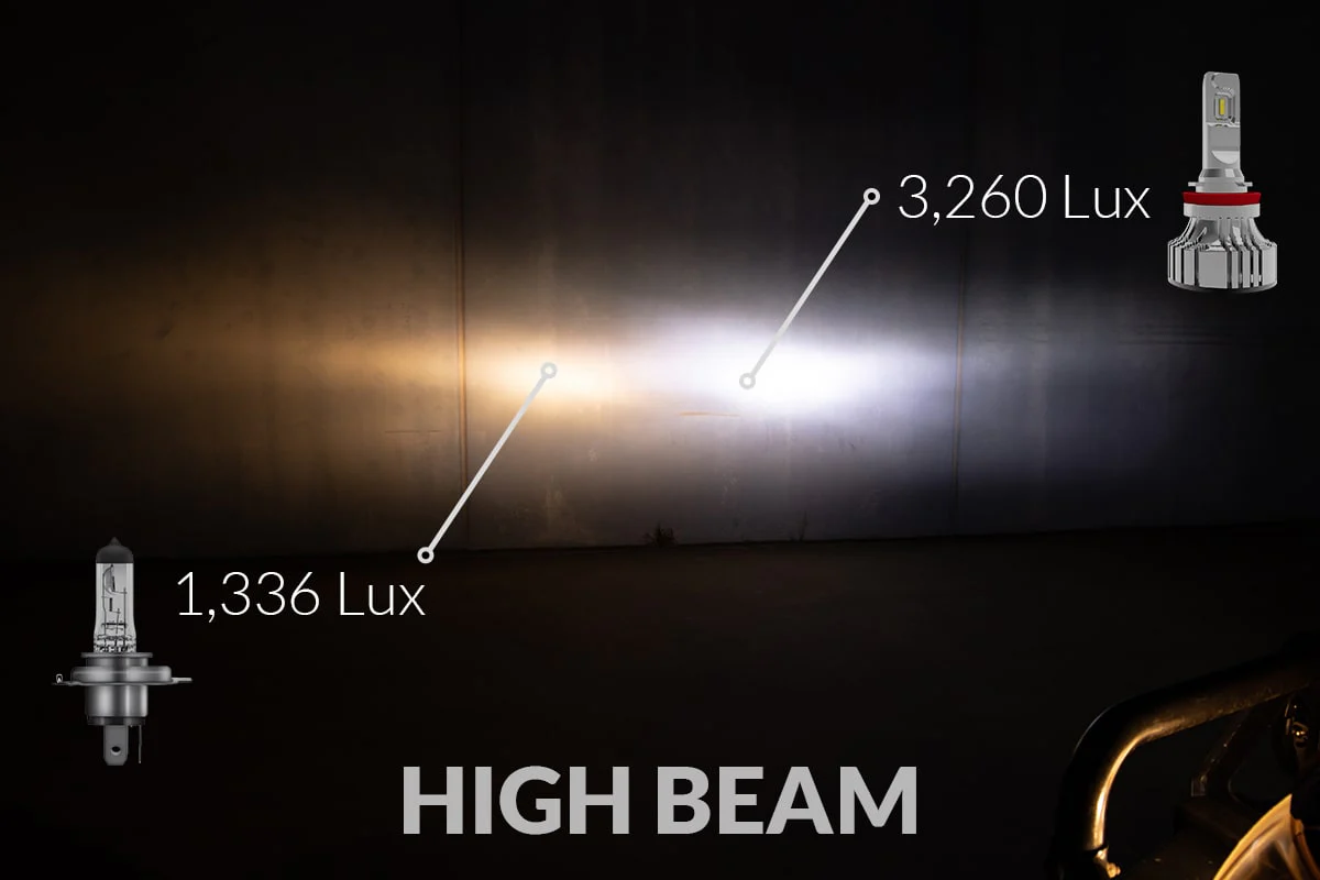 Supernova V5.0 Headlight LED H4/H7/H8/9005/9006/H3/H1 (Pair) - Image 9
